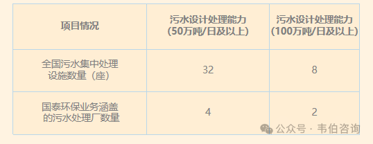 2024年中国污泥处理行业专题调研与深度分析报告