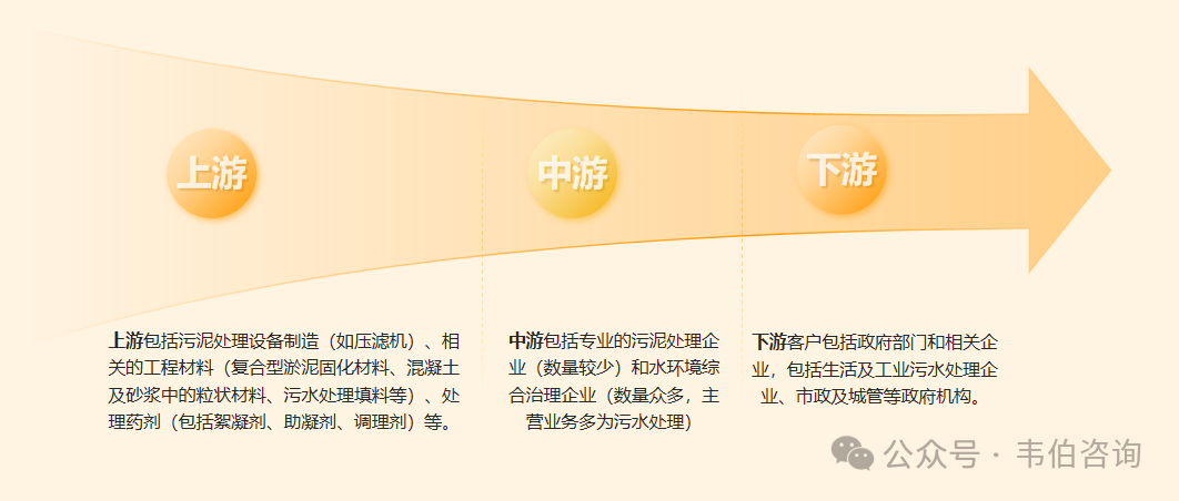 2024年中国污泥处理行业专题调研与深度分析报告