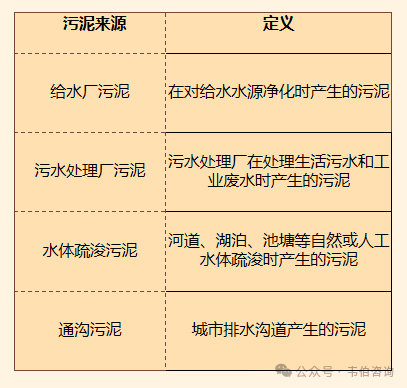 2024年中国污泥处理行业专题调研与深度分析报告