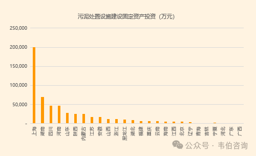 2024年中国污泥处理行业专题调研与深度分析报告