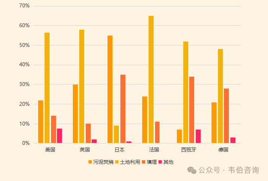 2024年中国污泥处理行业专题调研与深度分析报告