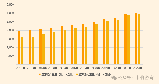 2024年中国污泥处理行业专题调研与深度分析报告