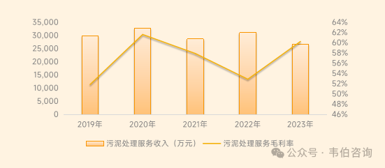 2024年中国污泥处理行业专题调研与深度分析报告