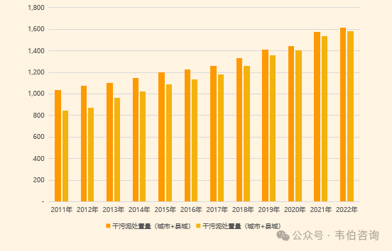 2024年中国污泥处理行业专题调研与深度分析报告