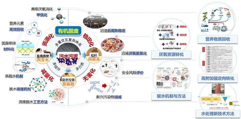 戴晓虎：低碳处理为目标 资源利用为导向 驱动未来污泥技术创新