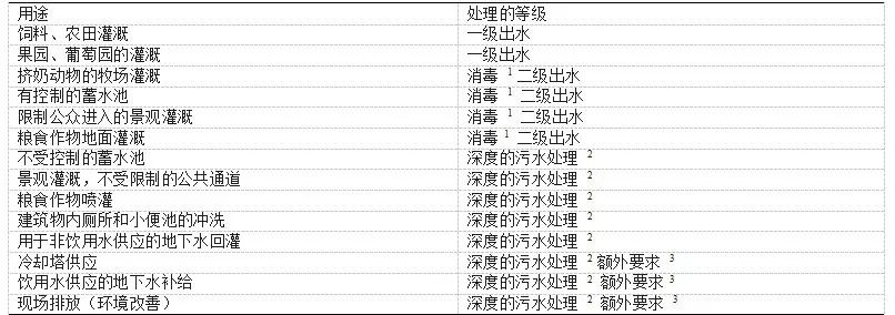 【收藏】生产运行需要了解的水源水基本知识