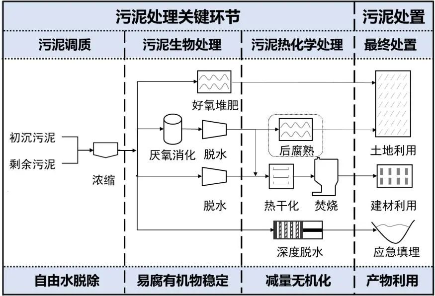 戴晓虎：低碳处理为目标 资源利用为导向 驱动未来污泥技术创新