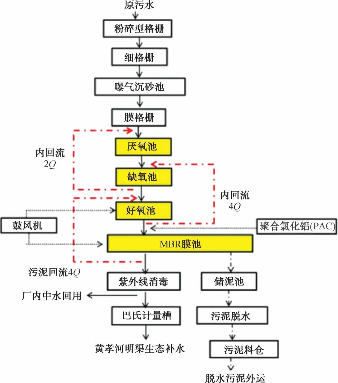 AAO+MBR工艺再揭秘！提质增效又节能