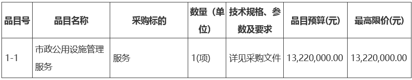 陕西省黄陵县店头镇污水处理及环卫一体化运营服务项目招标！