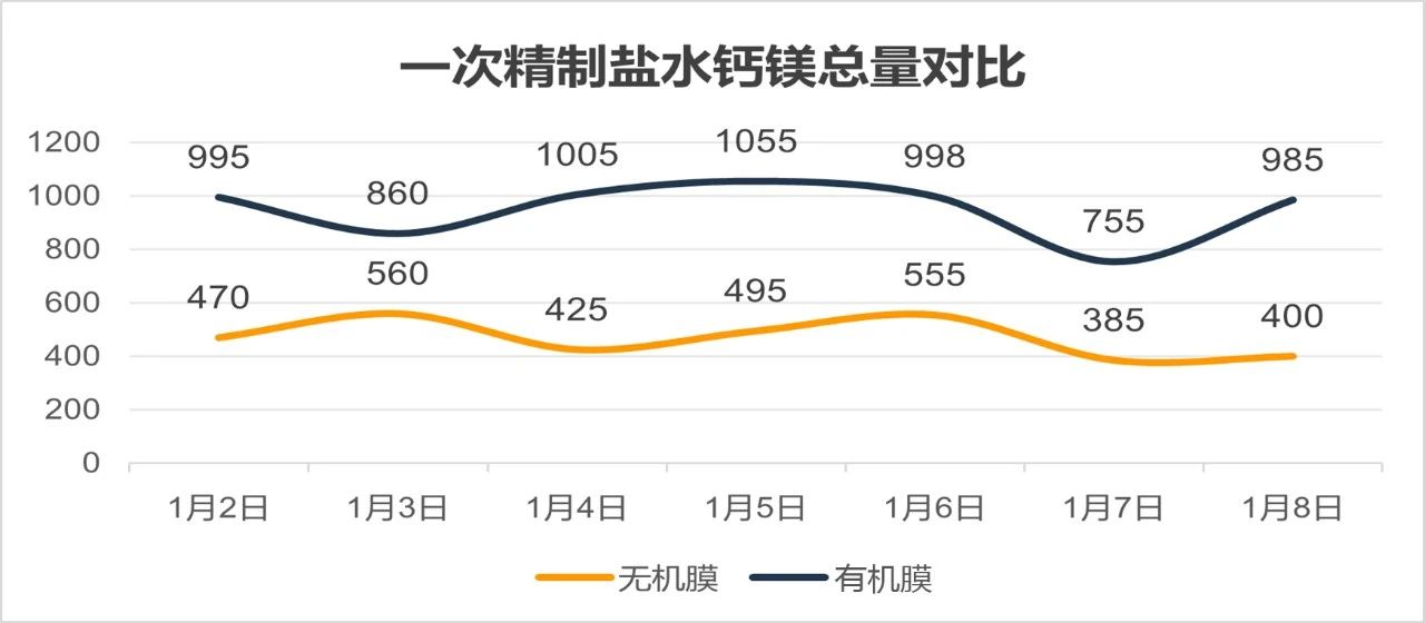 超2200万吨！久吾高科无机膜过滤器在氯碱行业具有哪些优势？