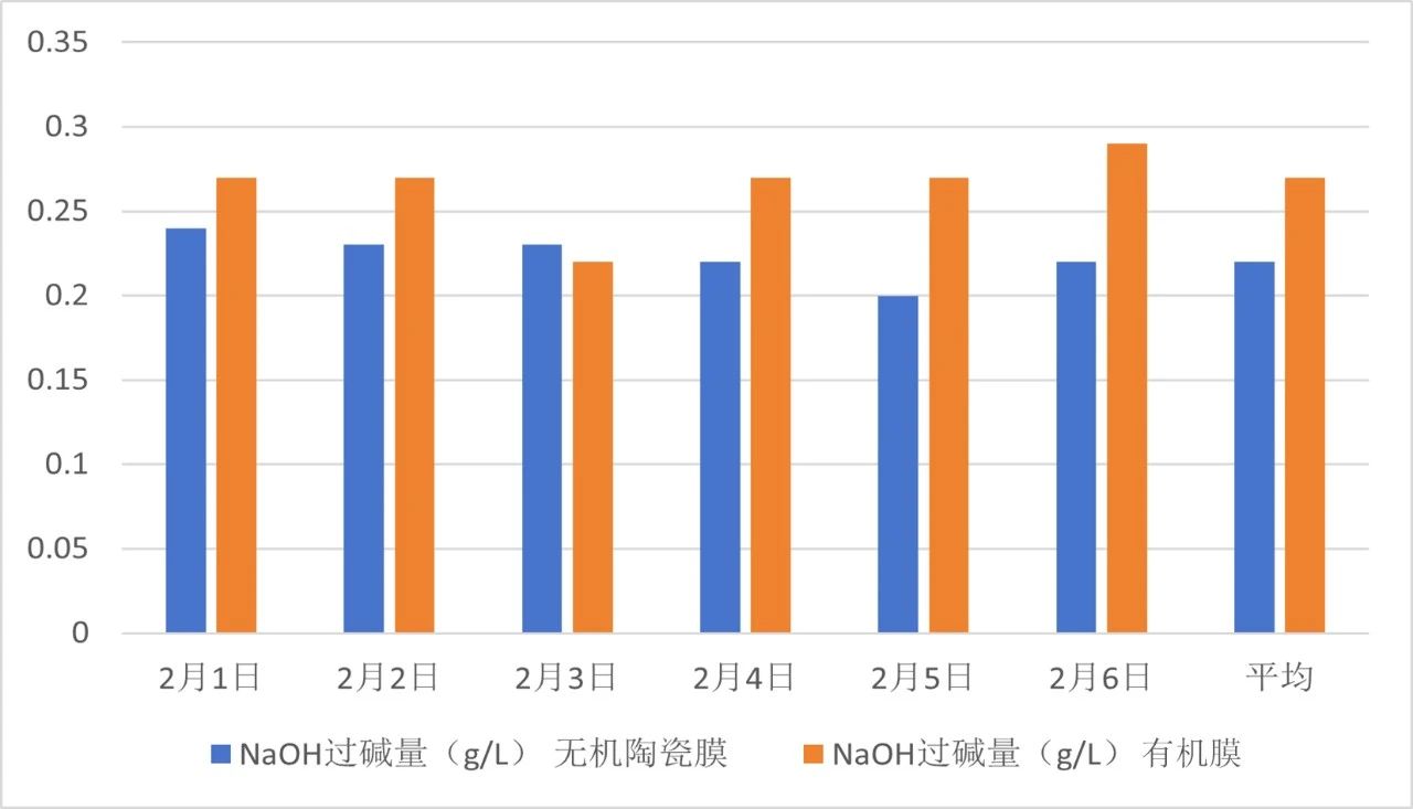 超2200万吨！久吾高科无机膜过滤器在氯碱行业具有哪些优势？