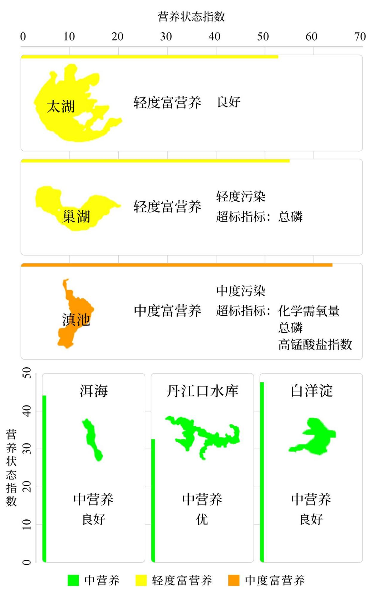 生态环境部公布2024年第三季度和1-9月全国地表水环境质量状况