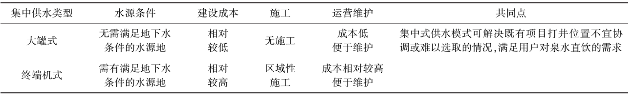 高洪波：济南市泉水直饮工艺与建设模式的探索与应用