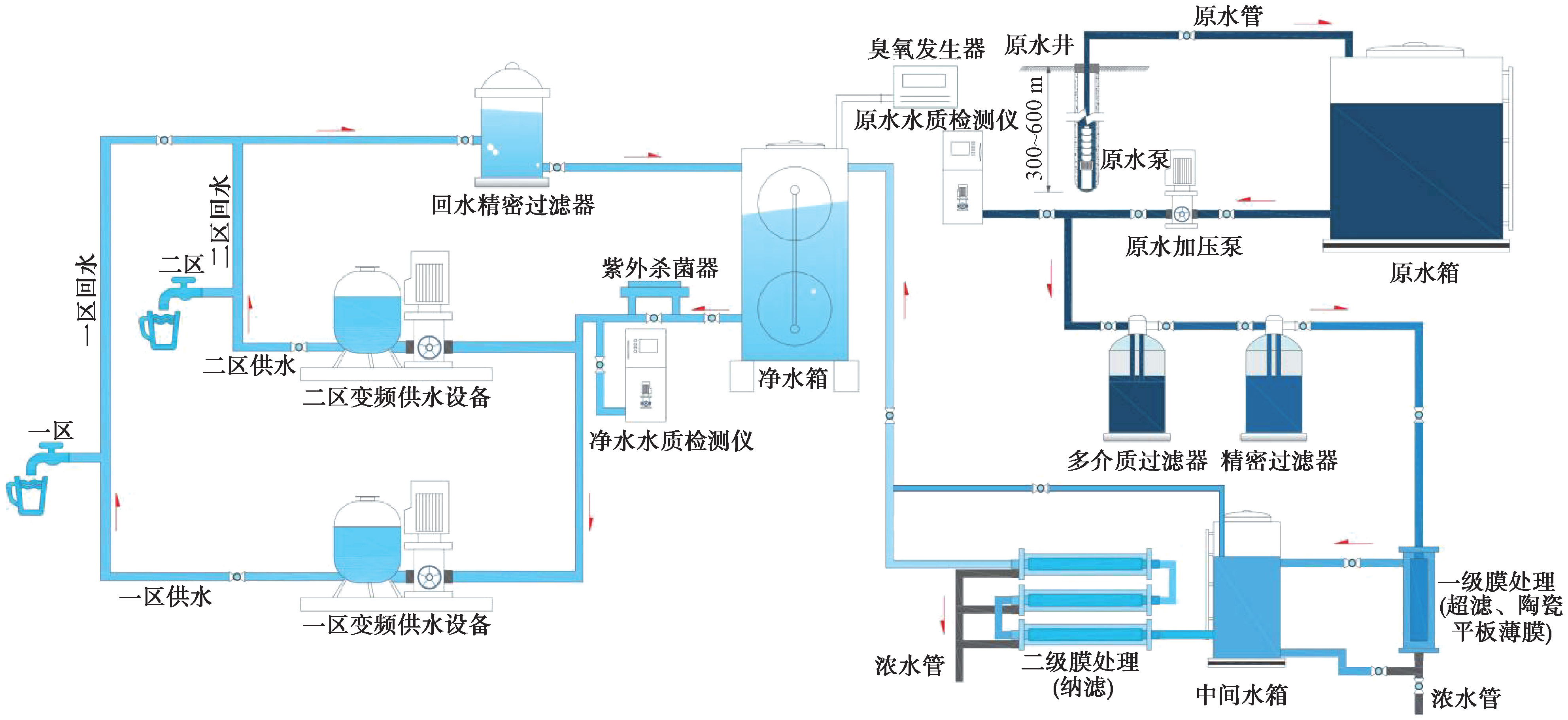 高洪波：济南市泉水直饮工艺与建设模式的探索与应用