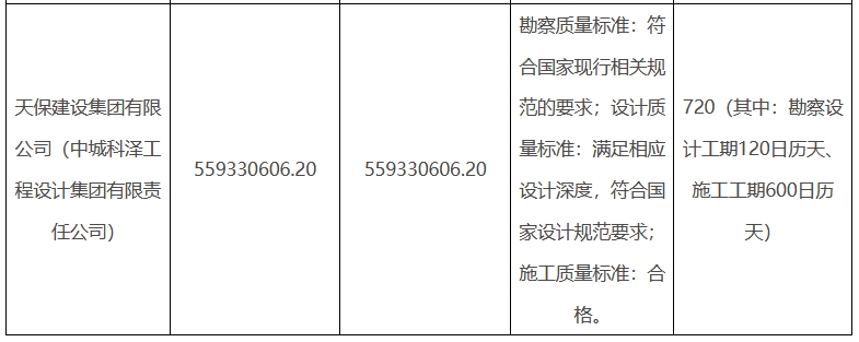 5.7亿！河北大名乡村振兴示范区人居环境整治及污水再利用项目EPC（二次）开标