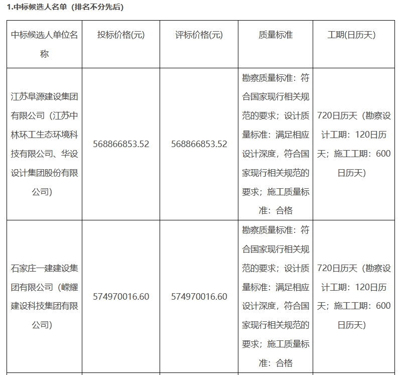 5.7亿！河北大名乡村振兴示范区人居环境整治及污水再利用项目EPC（二次）开标