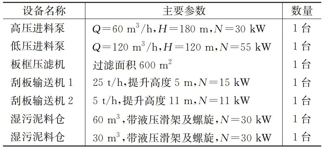 含水率98%→5% 污泥炭化极度减量在全地下污水厂的应用