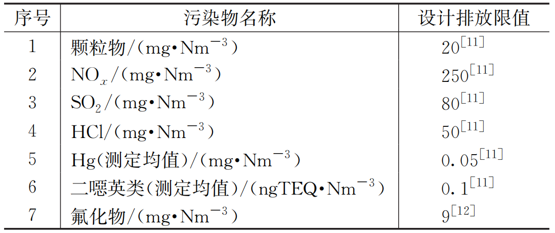 含水率98%→5% 污泥炭化极度减量在全地下污水厂的应用