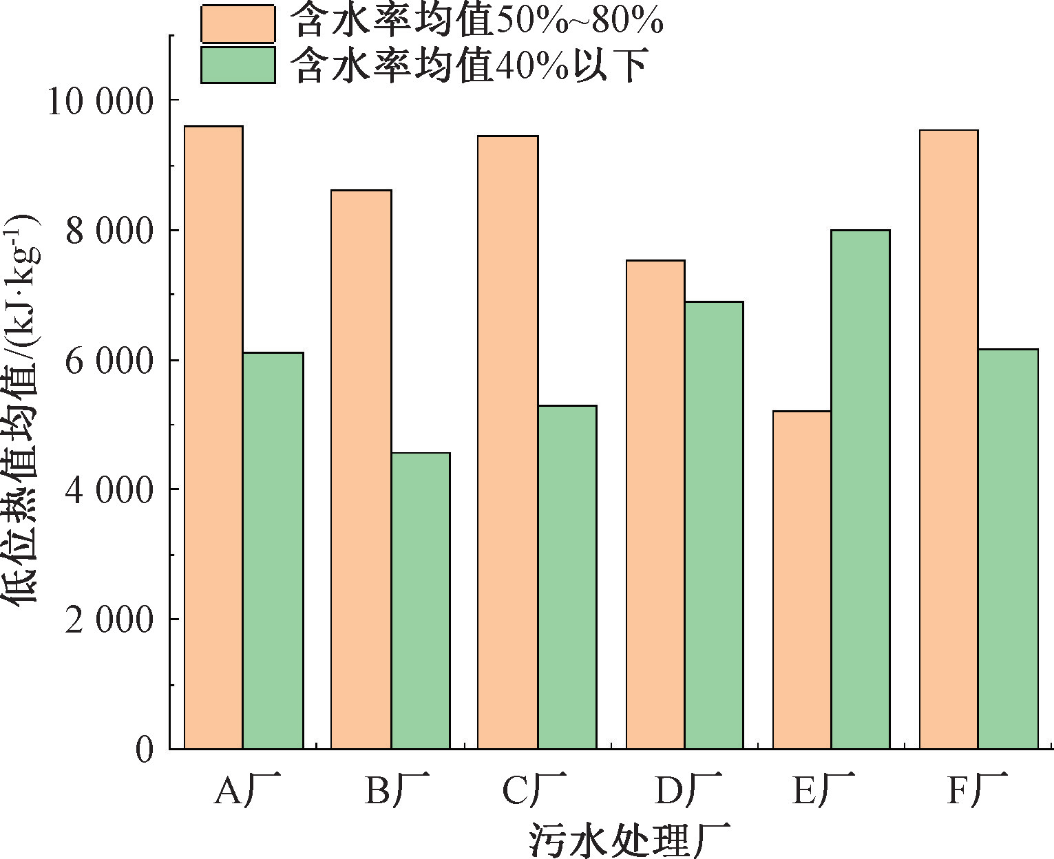 含水率98%→5% 污泥炭化极度减量在全地下污水厂的应用