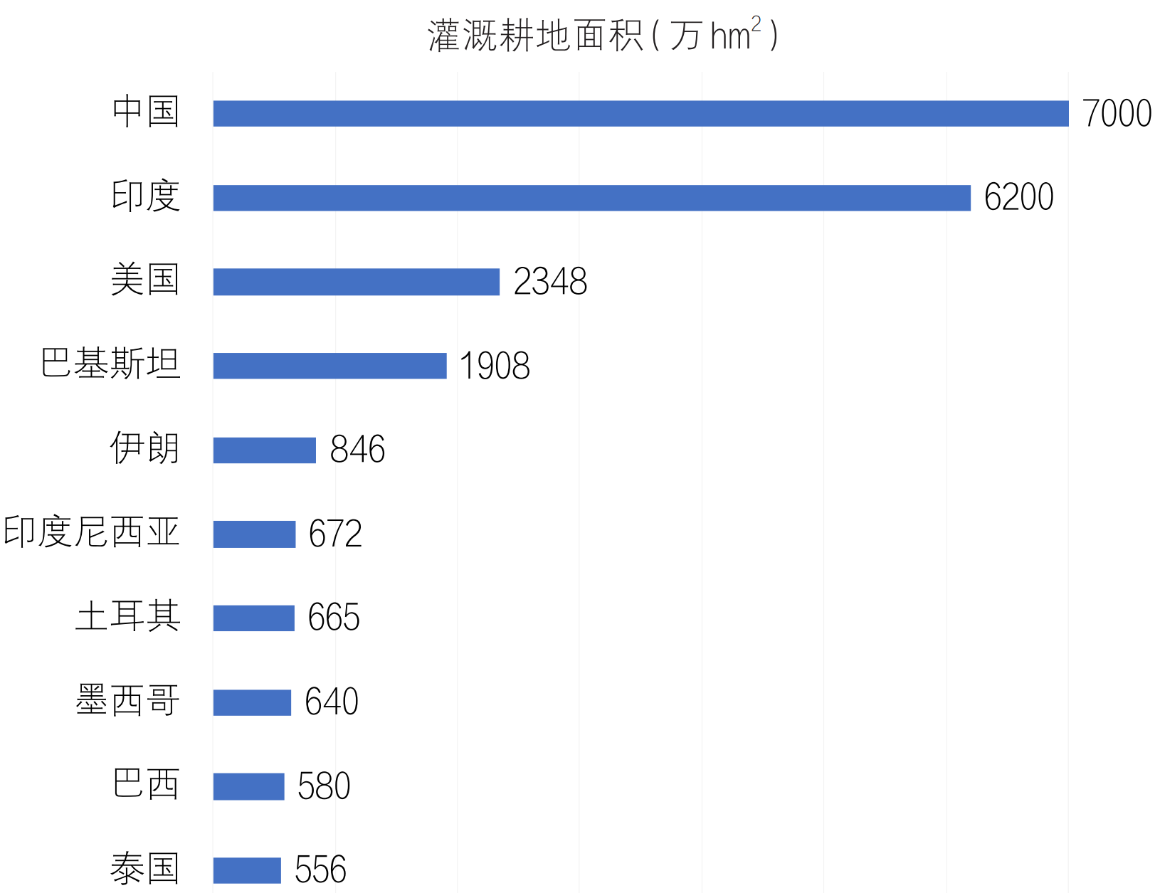 保障水与粮食安全的国际农业用水管理先进技术与经验