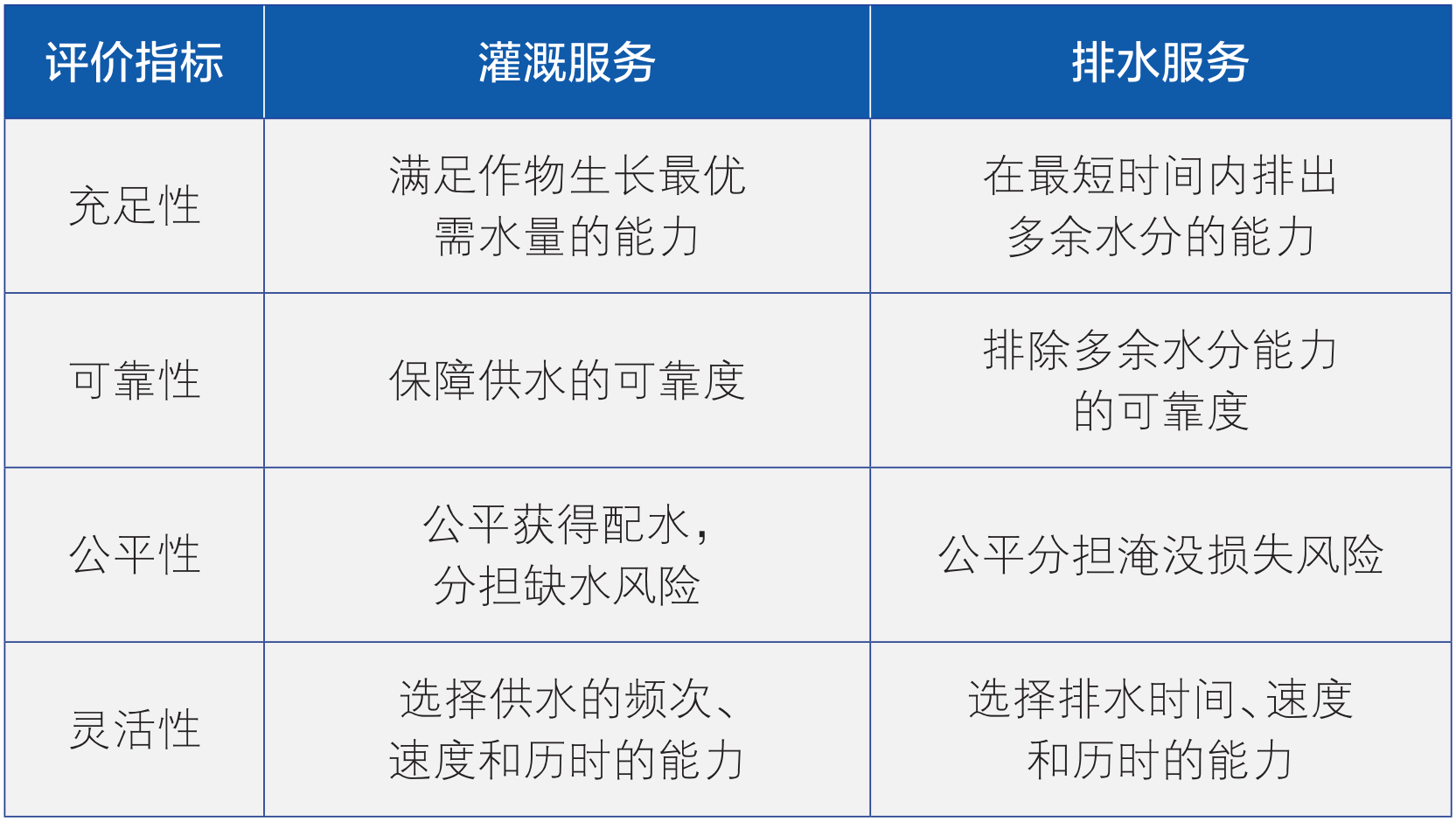 保障水与粮食安全的国际农业用水管理先进技术与经验