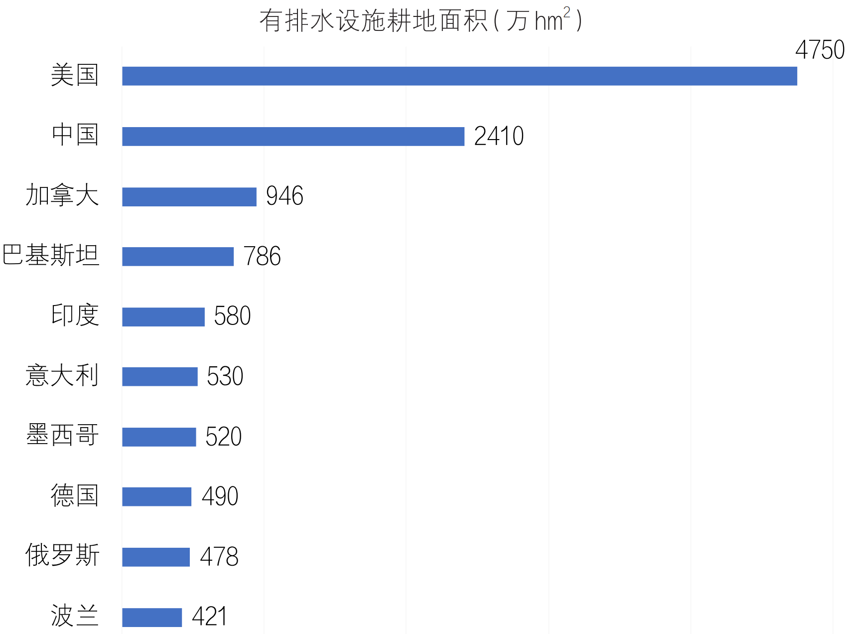 保障水与粮食安全的国际农业用水管理先进技术与经验