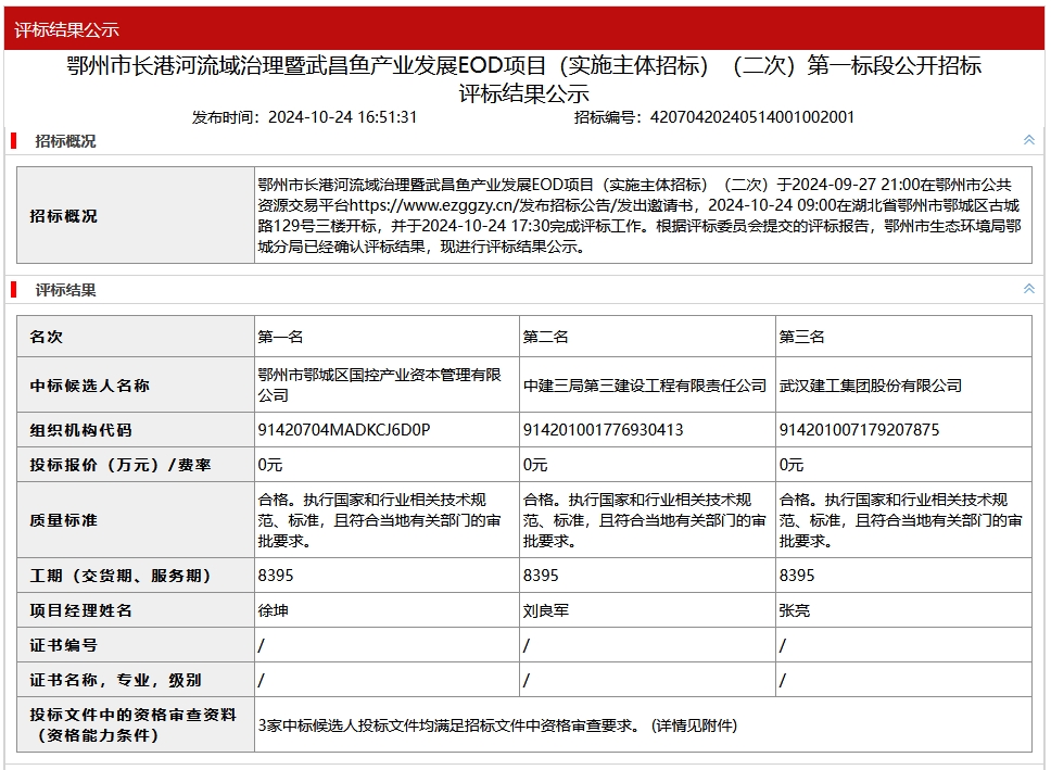 17亿湖北EOD项目开标！