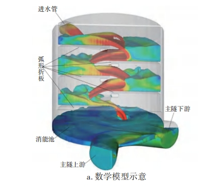 镇江市沿金山湖排水深隧系统工程设计