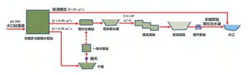 镇江市沿金山湖排水深隧系统工程设计