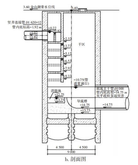 镇江市沿金山湖排水深隧系统工程设计