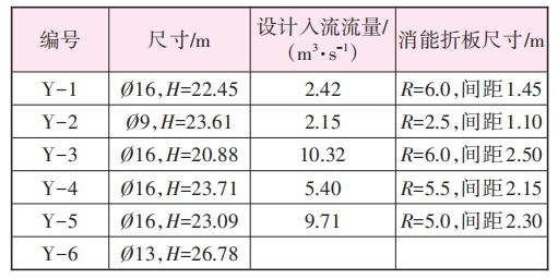 镇江市沿金山湖排水深隧系统工程设计