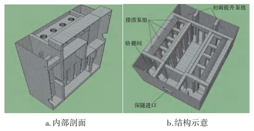 镇江市沿金山湖排水深隧系统工程设计