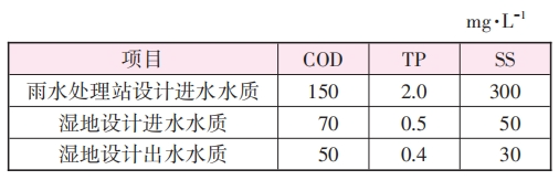 镇江市沿金山湖排水深隧系统工程设计