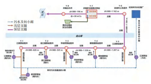 镇江市沿金山湖排水深隧系统工程设计