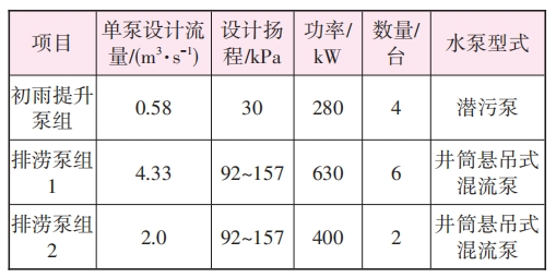 镇江市沿金山湖排水深隧系统工程设计