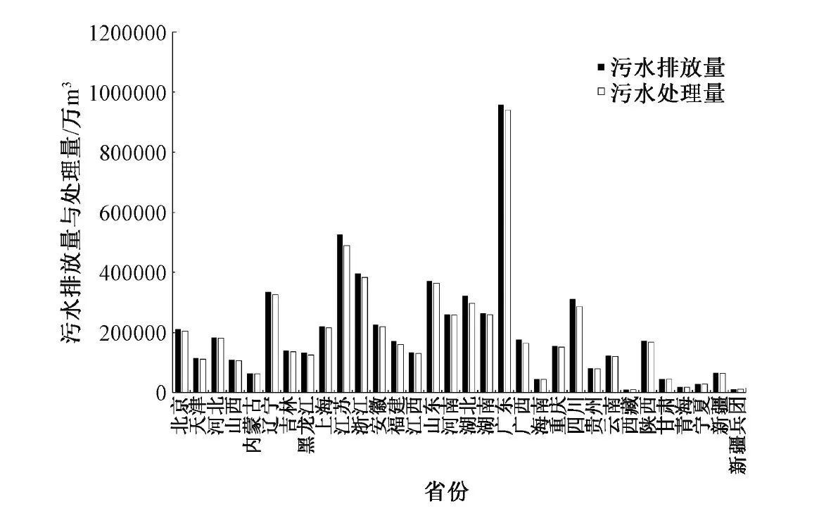 温东辉教授团队：污水处理厂尾水排放对受纳水域微生物群落的影响