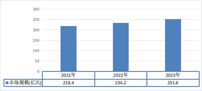 2024年水利勘察设计行业市场发展概况