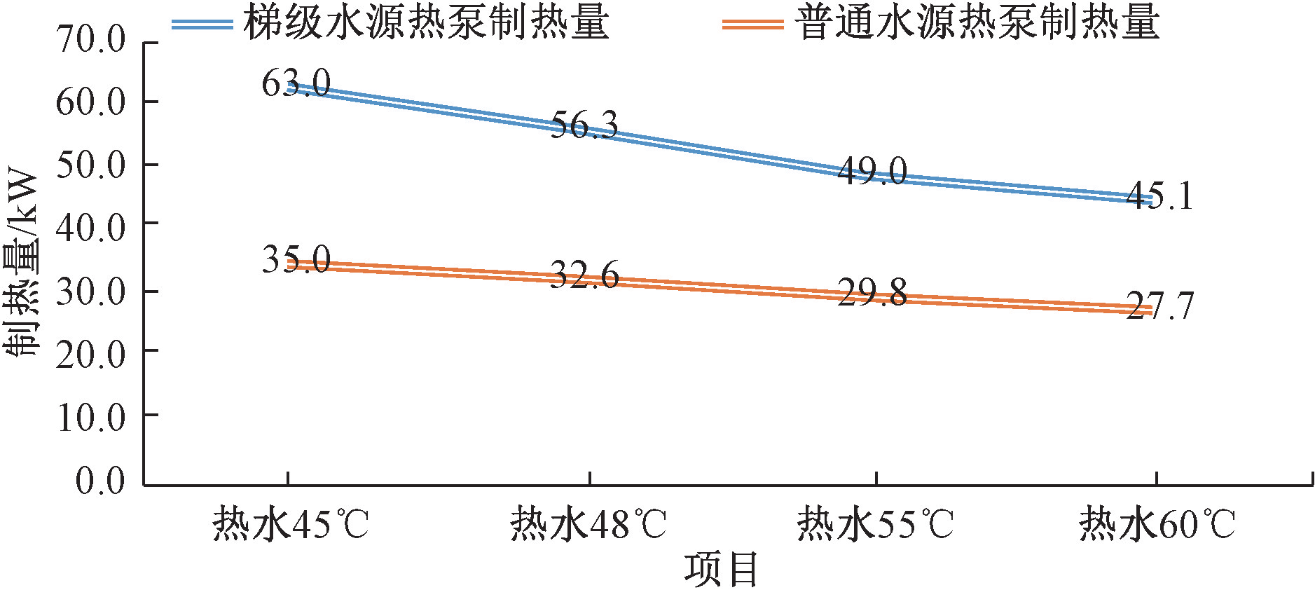 赵锂大师：基于好房子建设的建筑水系统技术提升与创新