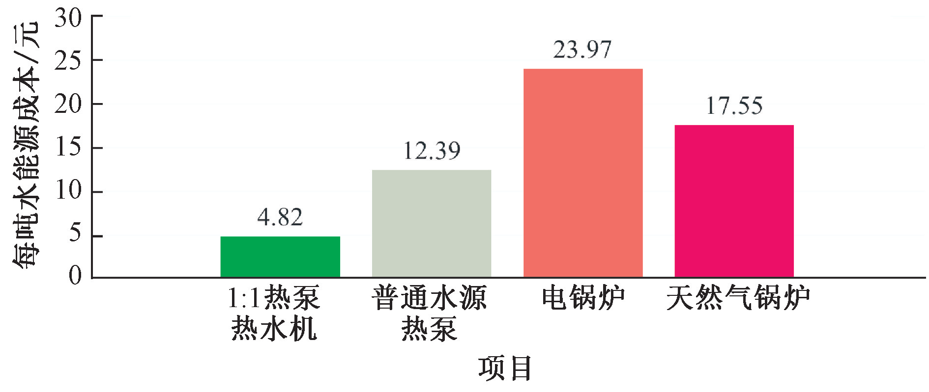 赵锂大师：基于好房子建设的建筑水系统技术提升与创新