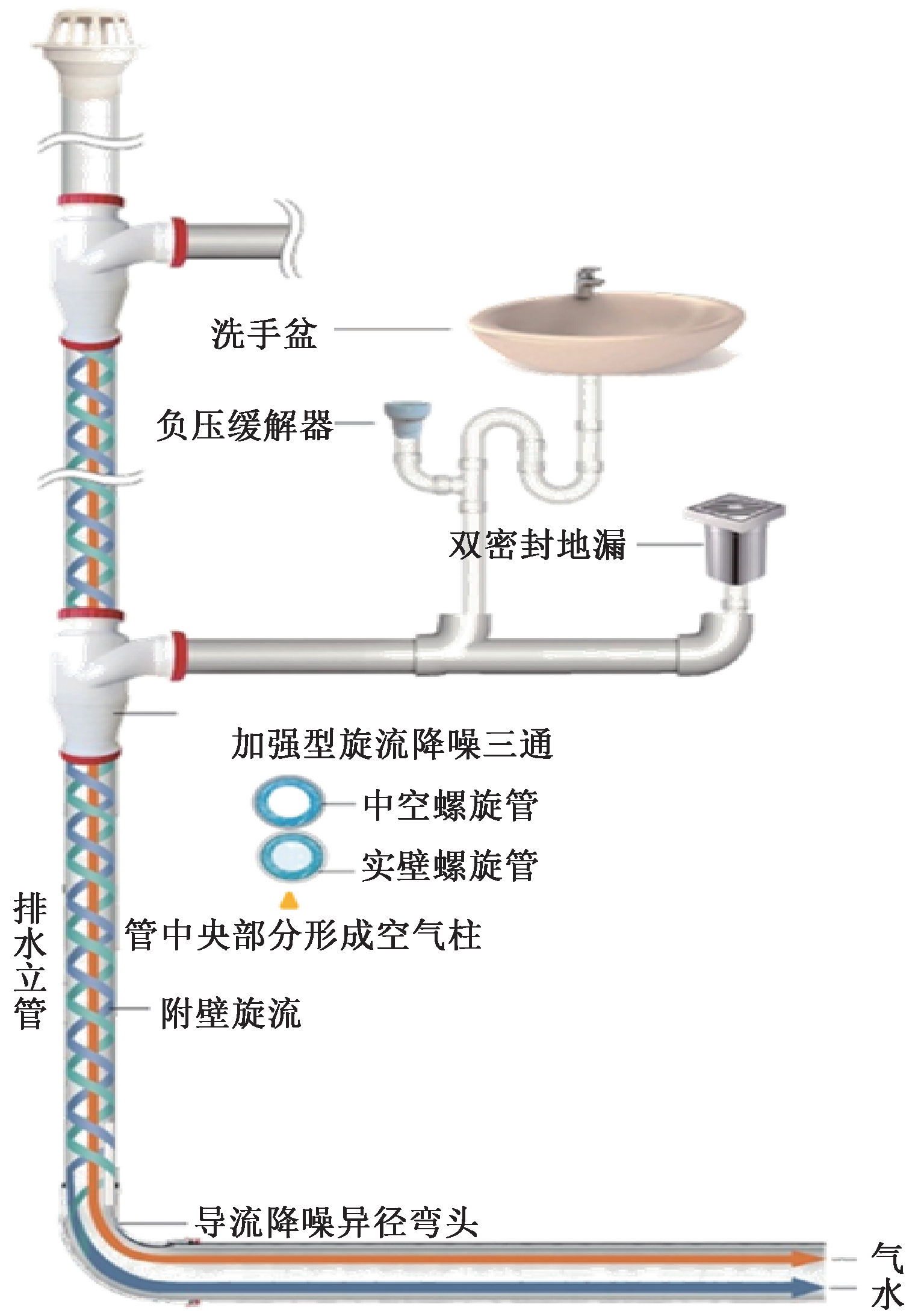 赵锂大师：基于好房子建设的建筑水系统技术提升与创新