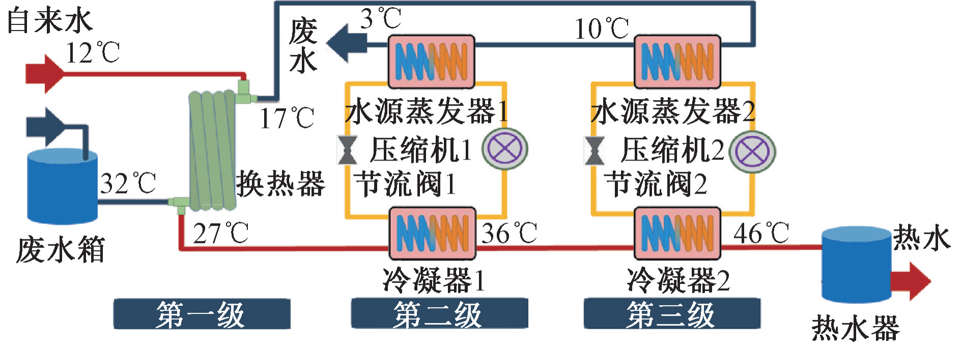 赵锂大师：基于好房子建设的建筑水系统技术提升与创新