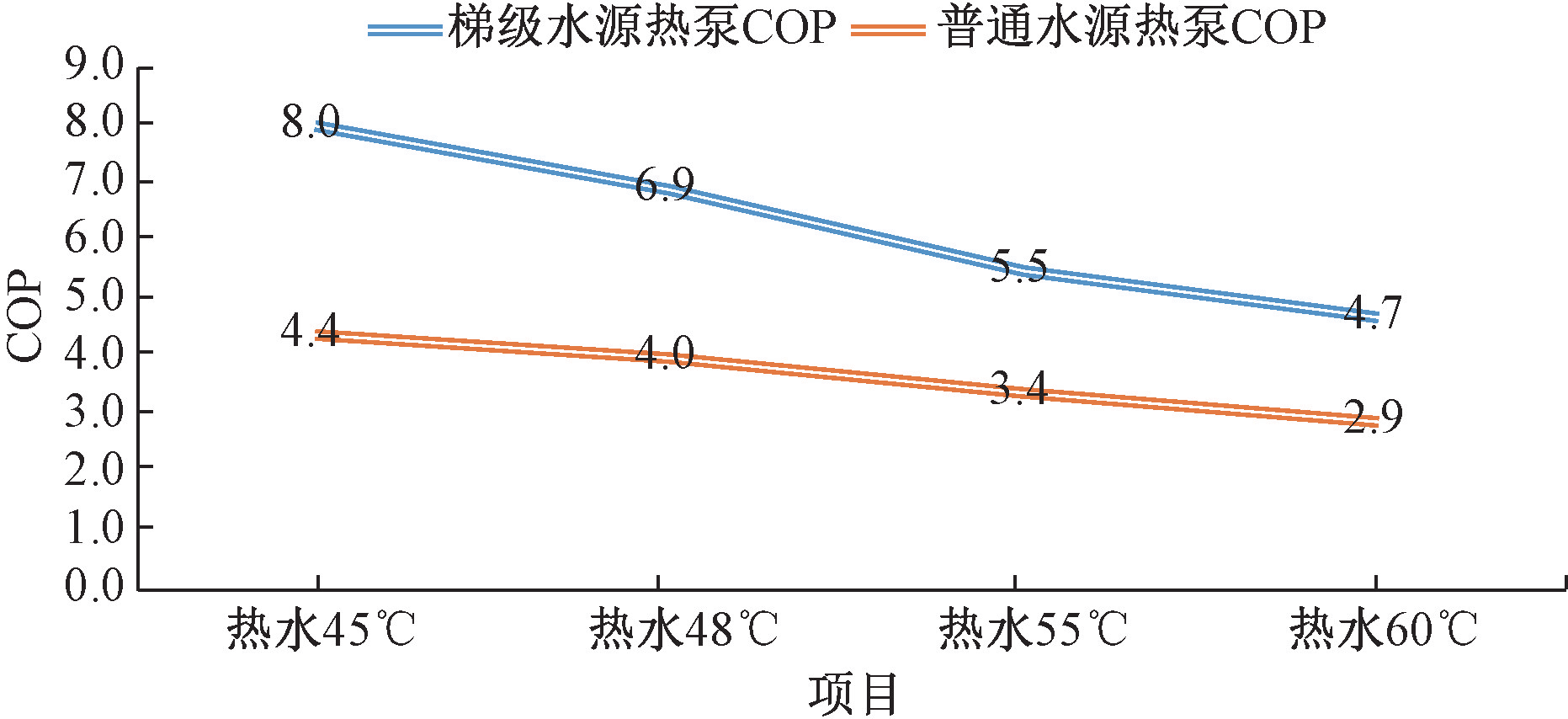 赵锂大师：基于好房子建设的建筑水系统技术提升与创新