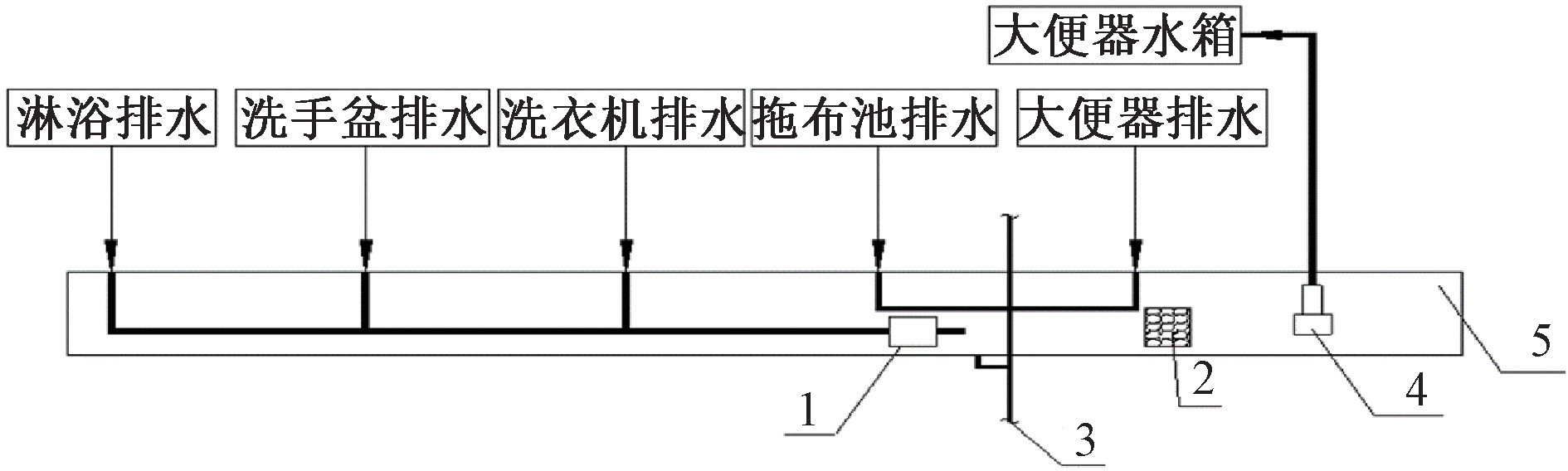 赵锂大师：基于好房子建设的建筑水系统技术提升与创新