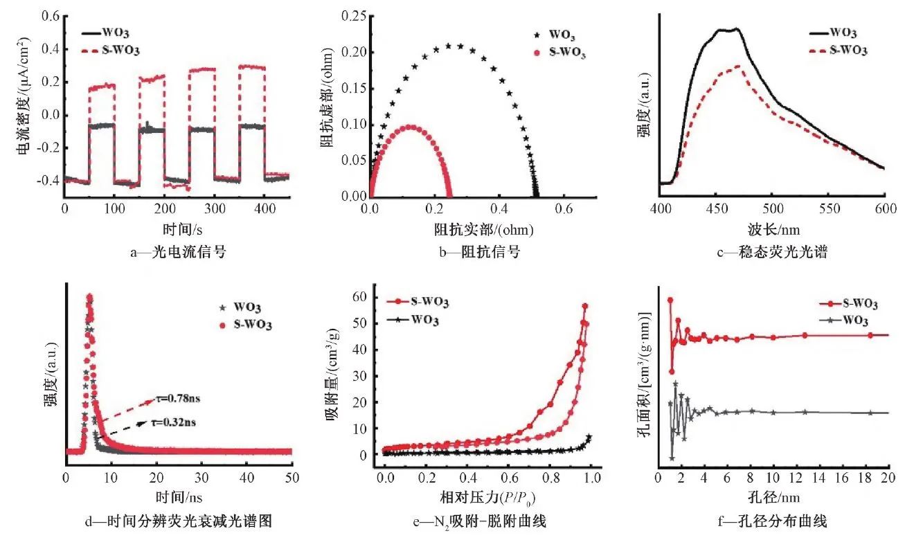 罗胜联教授团队：硫离子掺杂促进WO₃纳米线高效光催化降解甲苯