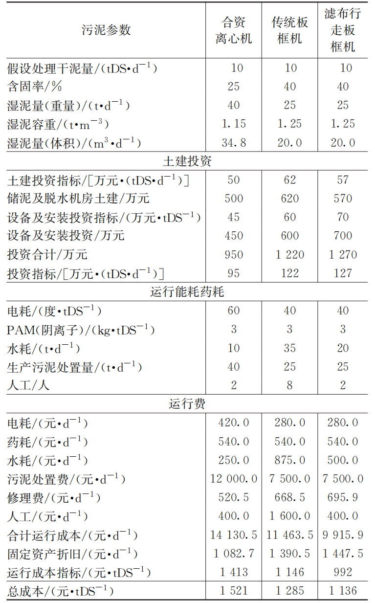 给水厂污泥特性及排泥水处理设备选型要点