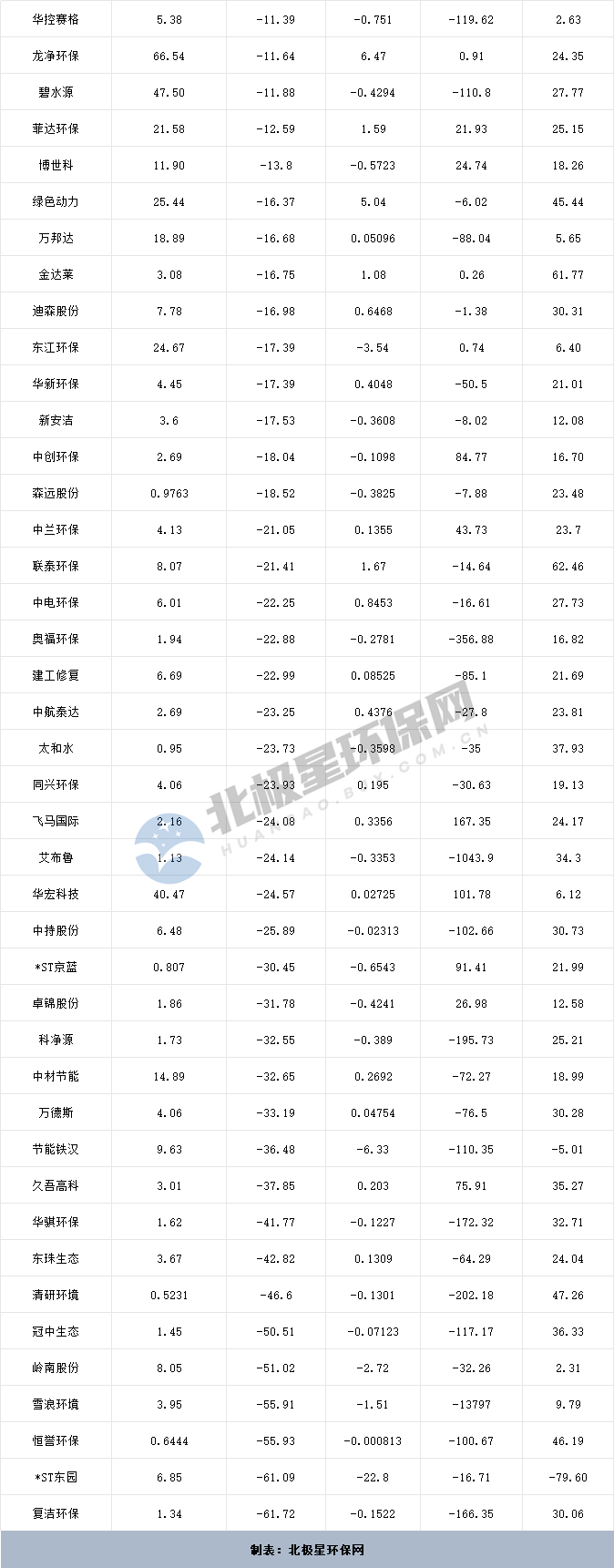 120家环境上市公司三季度报出炉：不足三成企业实现营利双增