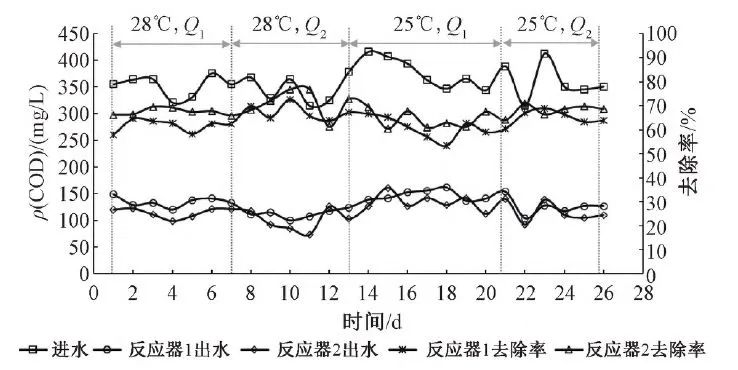 郑兴灿总工团队：化粪池夏季温室气体排放特征分析与甲烷排放因子测算