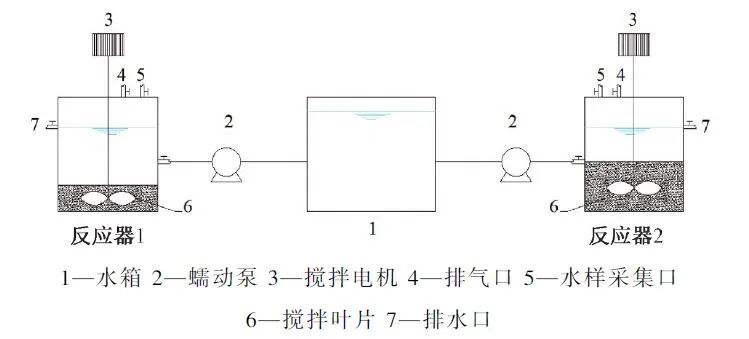 郑兴灿总工团队：化粪池夏季温室气体排放特征分析与甲烷排放因子测算