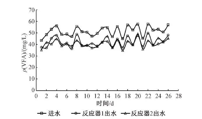 郑兴灿总工团队：化粪池夏季温室气体排放特征分析与甲烷排放因子测算