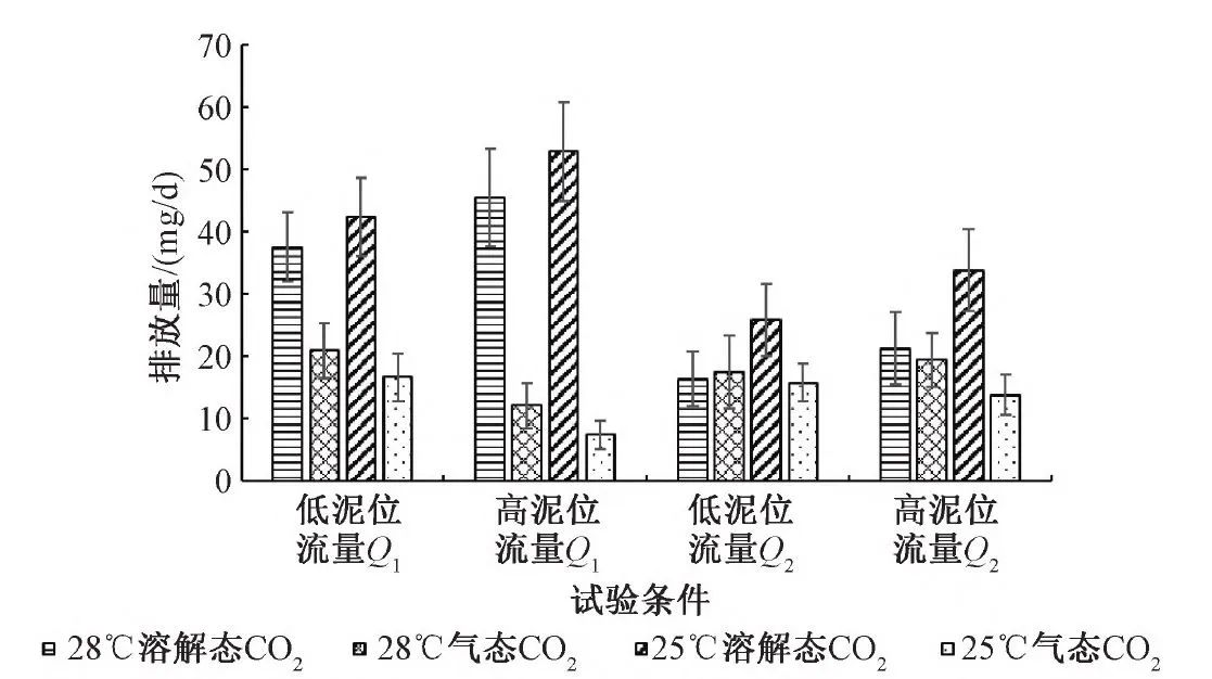 郑兴灿总工团队：化粪池夏季温室气体排放特征分析与甲烷排放因子测算